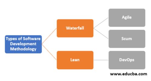 当我们谈论敏捷时，我们到底在谈论什么？