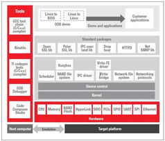 多核软件开发套件 开启并行计算新纪元的利器
